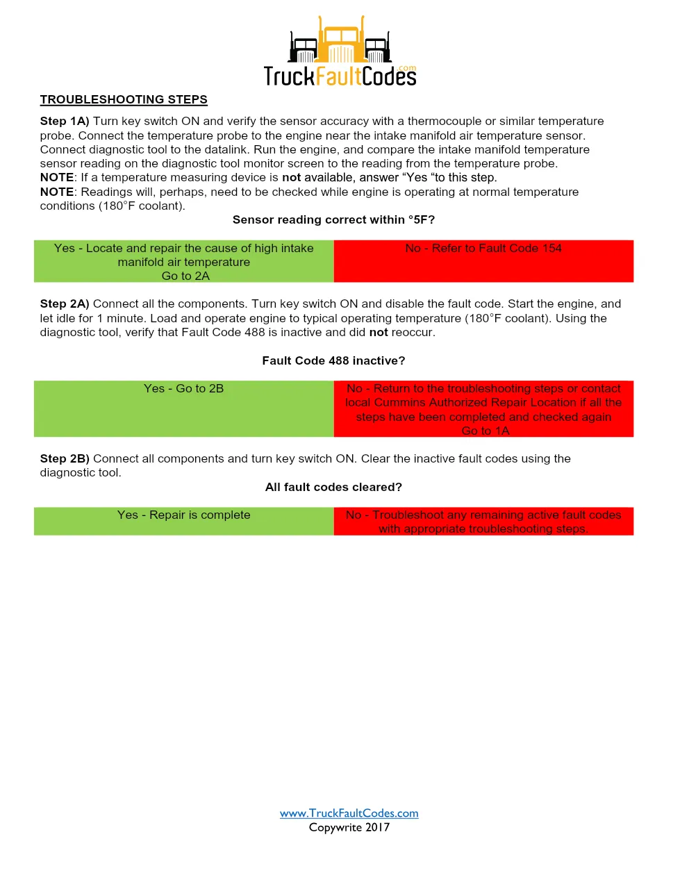 2 pages Document — Fault Code 488 — PDF, 2 pages - page 2 is available after signing in