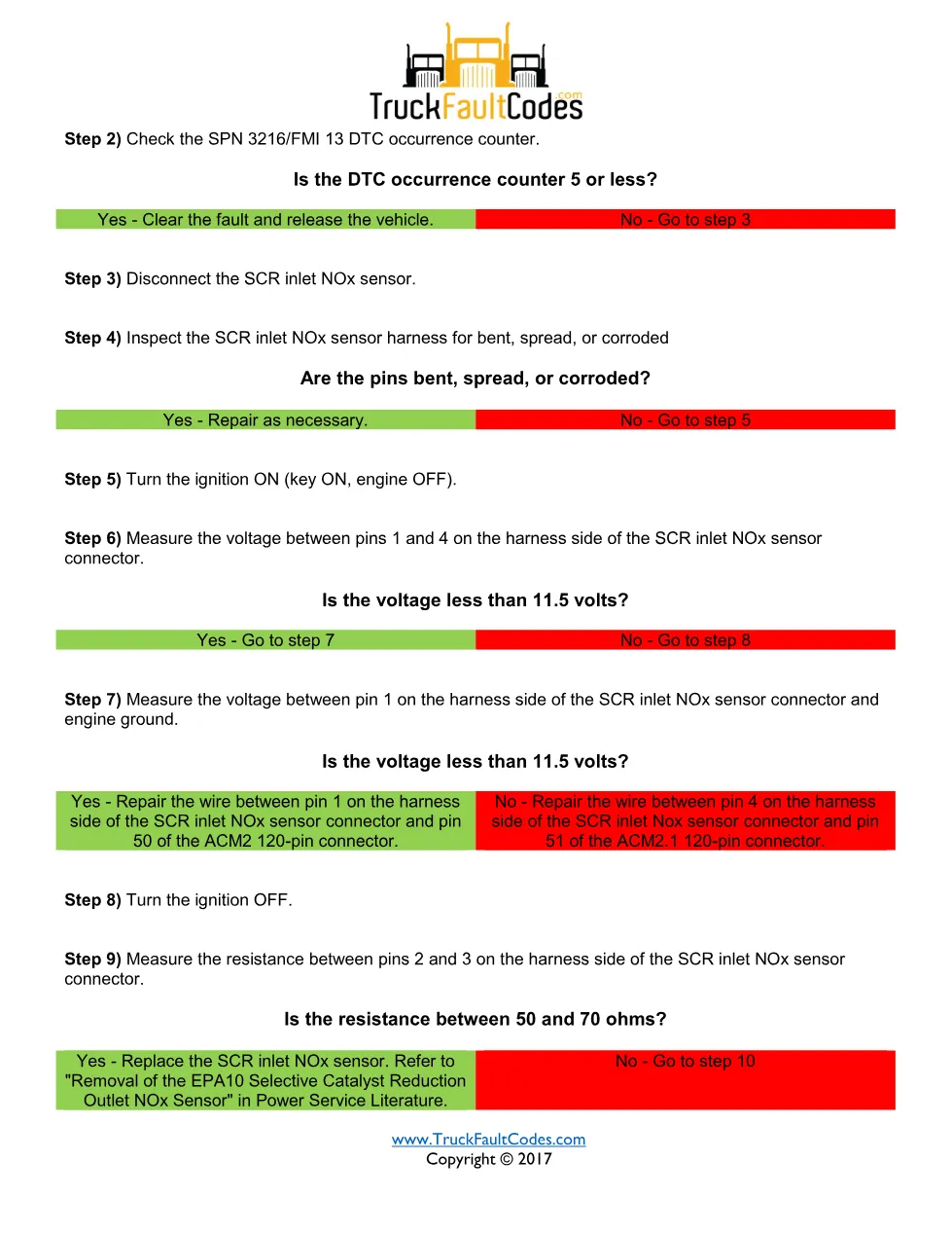 3216 FMI 13 EPA10 — SCR Inlet NOx Sensor Signal Not Available - preview page 2 of 4