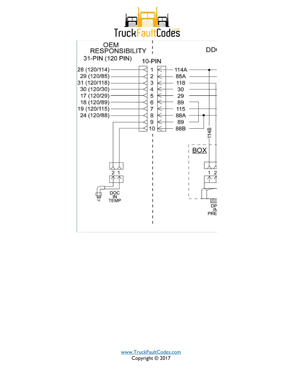 3242 FMI 8 DTCs — Detroit DD Series DOC inlet temperature – Guide - page 3 is available after signing in