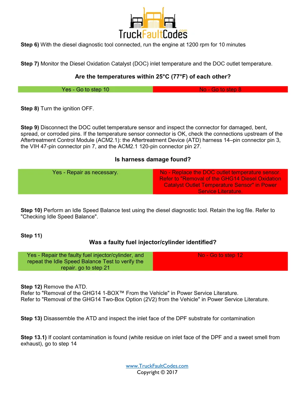 3250 FMI 0 GHG14 — Detroit DD Series DOC Outlet Temperature Very - preview page 2 of 4
