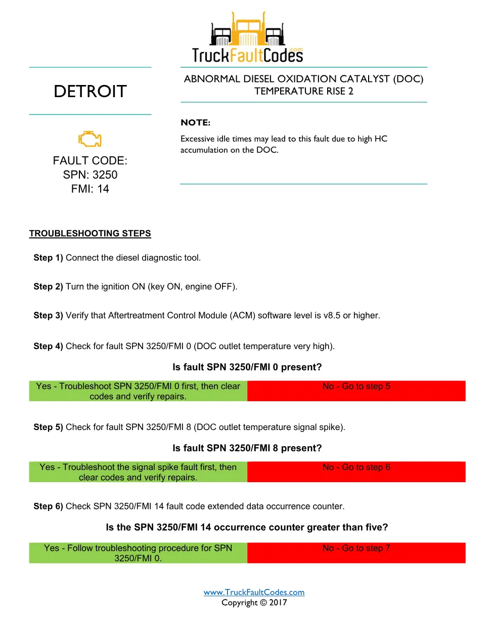 3250 FMI 14 EPA10 — Detroit DD Series Abnormal DOC Temperature - preview page 1 of 2