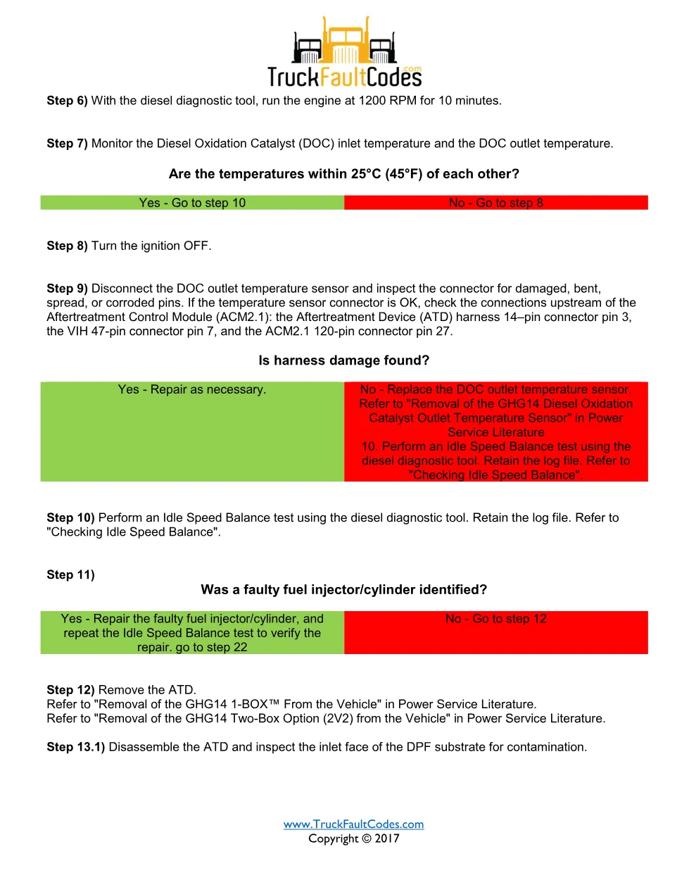 3250 FMI 15 GHG14 — Detroit DD Series DOC Outlet Temperature High - preview page 2 of 5