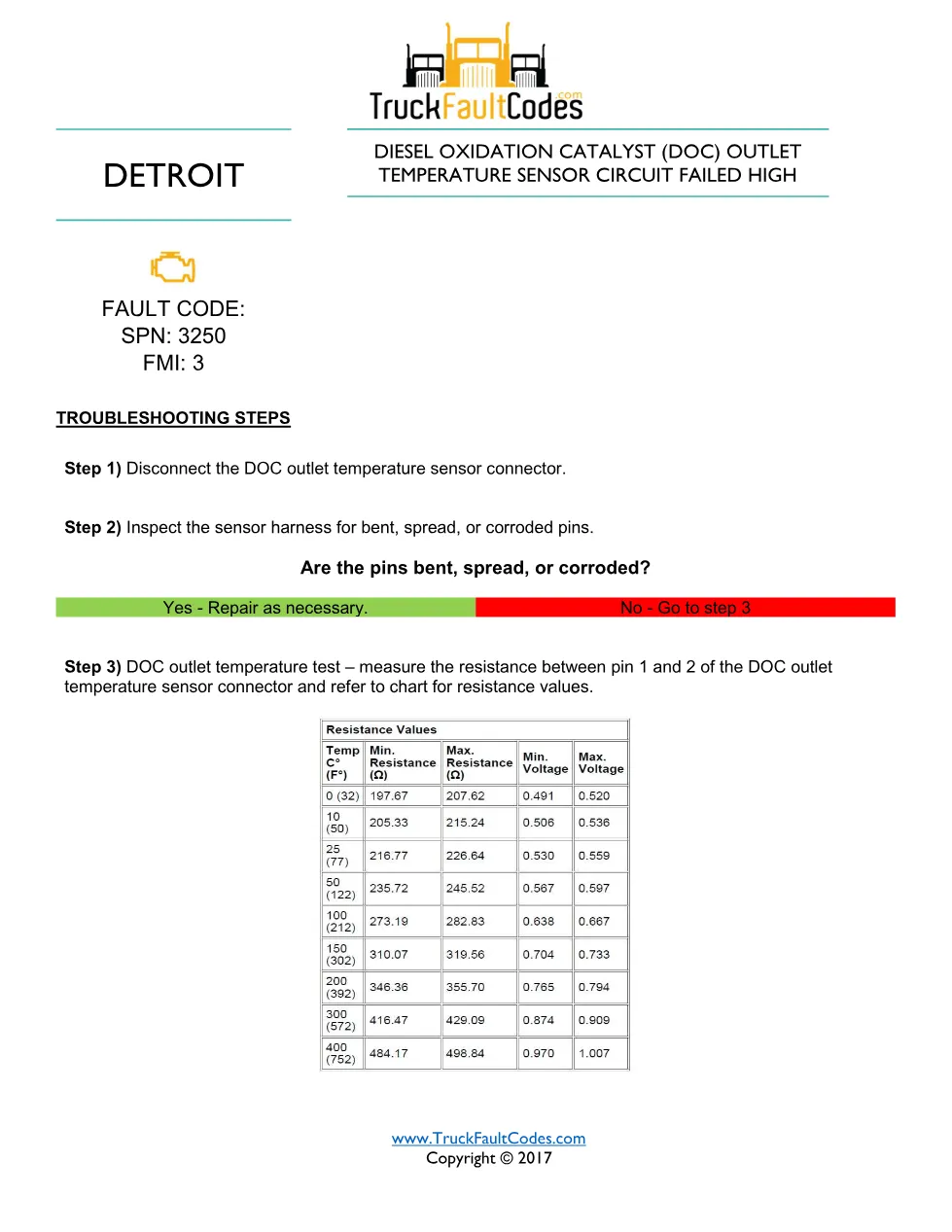 3250 FMI 3 EPA10 — Detroit DD Series DOC Outlet Temperature - preview page 1 of 2