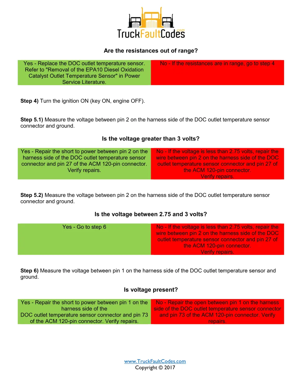 3250 FMI 3 EPA10 — Detroit DD Series DOC Outlet Temperature - page 2 is available after signing in