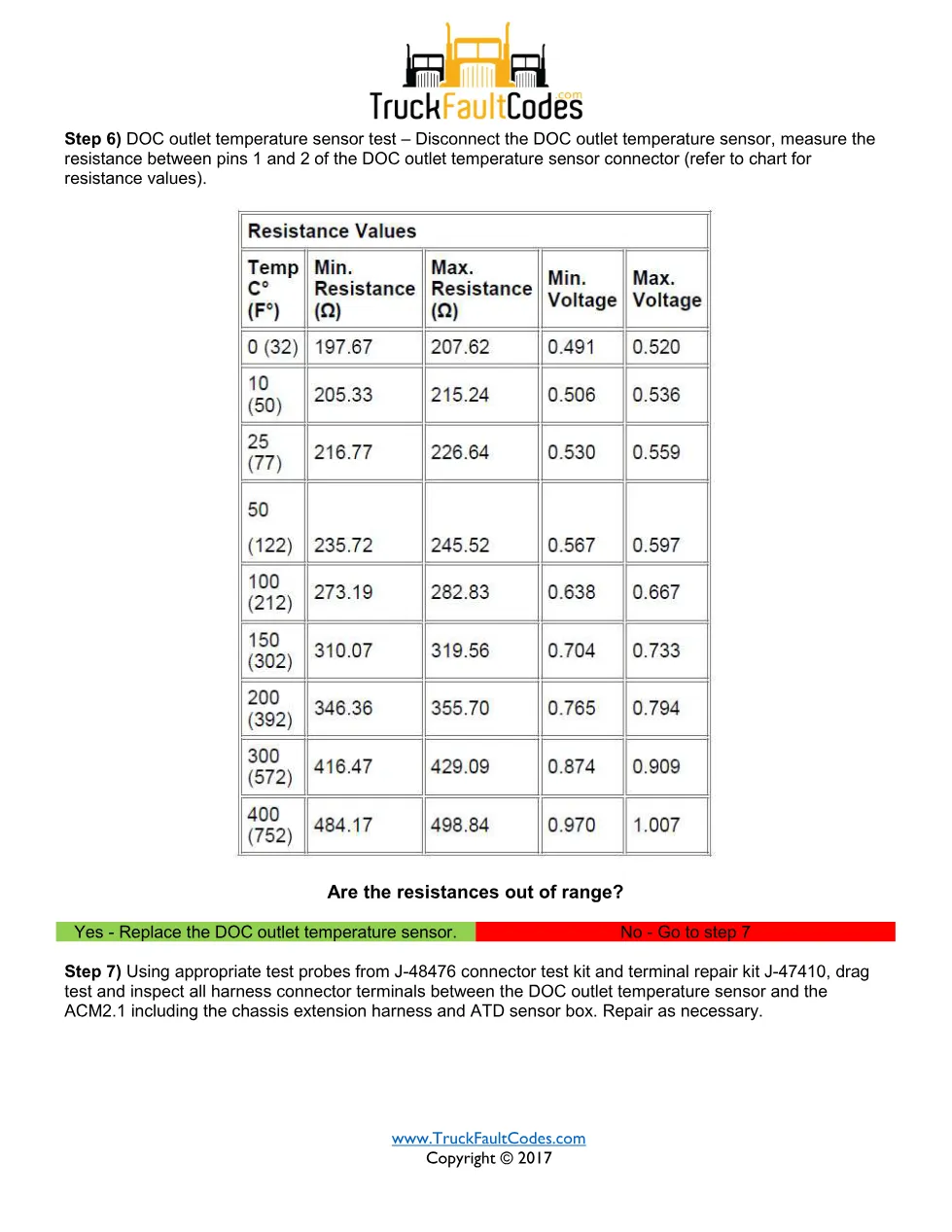 3250 FMI 8 GHG14 — Detroit DD Series DOC Outlet Temperature - page 2 is available after signing in