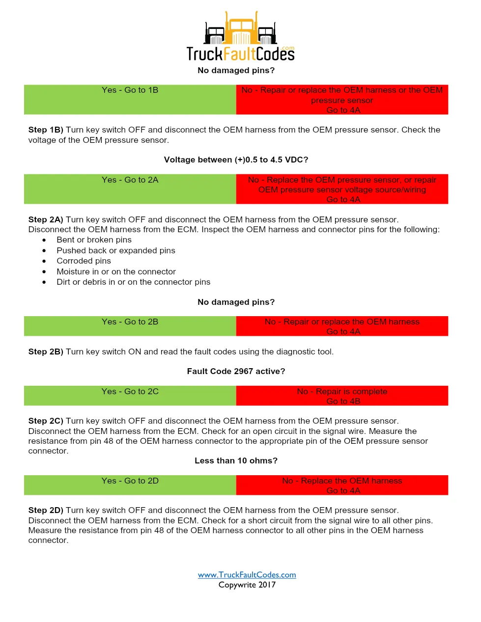 4 pages document — Fault Code 297 — PDF, 4 pages - preview page 2 of 3
