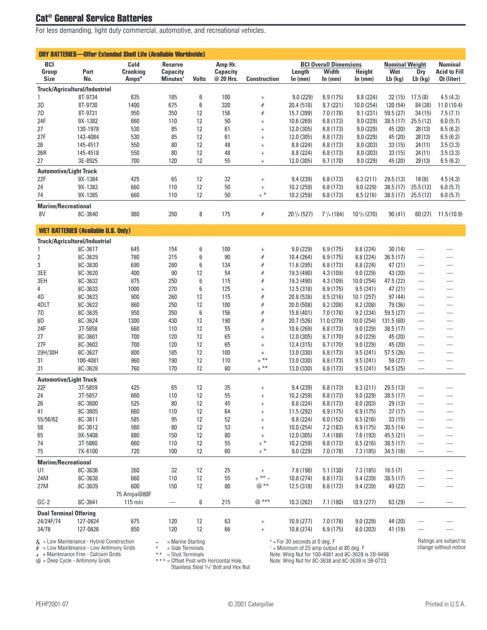BATTERYSPECS undefined document – BatterySpecs – PDF, 2 pages - page 2 is available after signing in