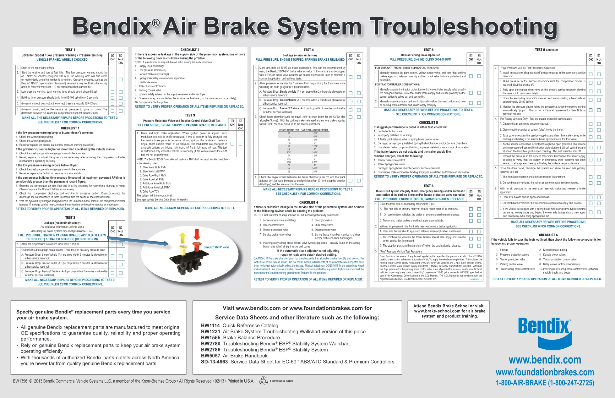 Bendix air brake troubleshooting guide — BW1396 — PDF, 2 pages - preview page 1 of 2