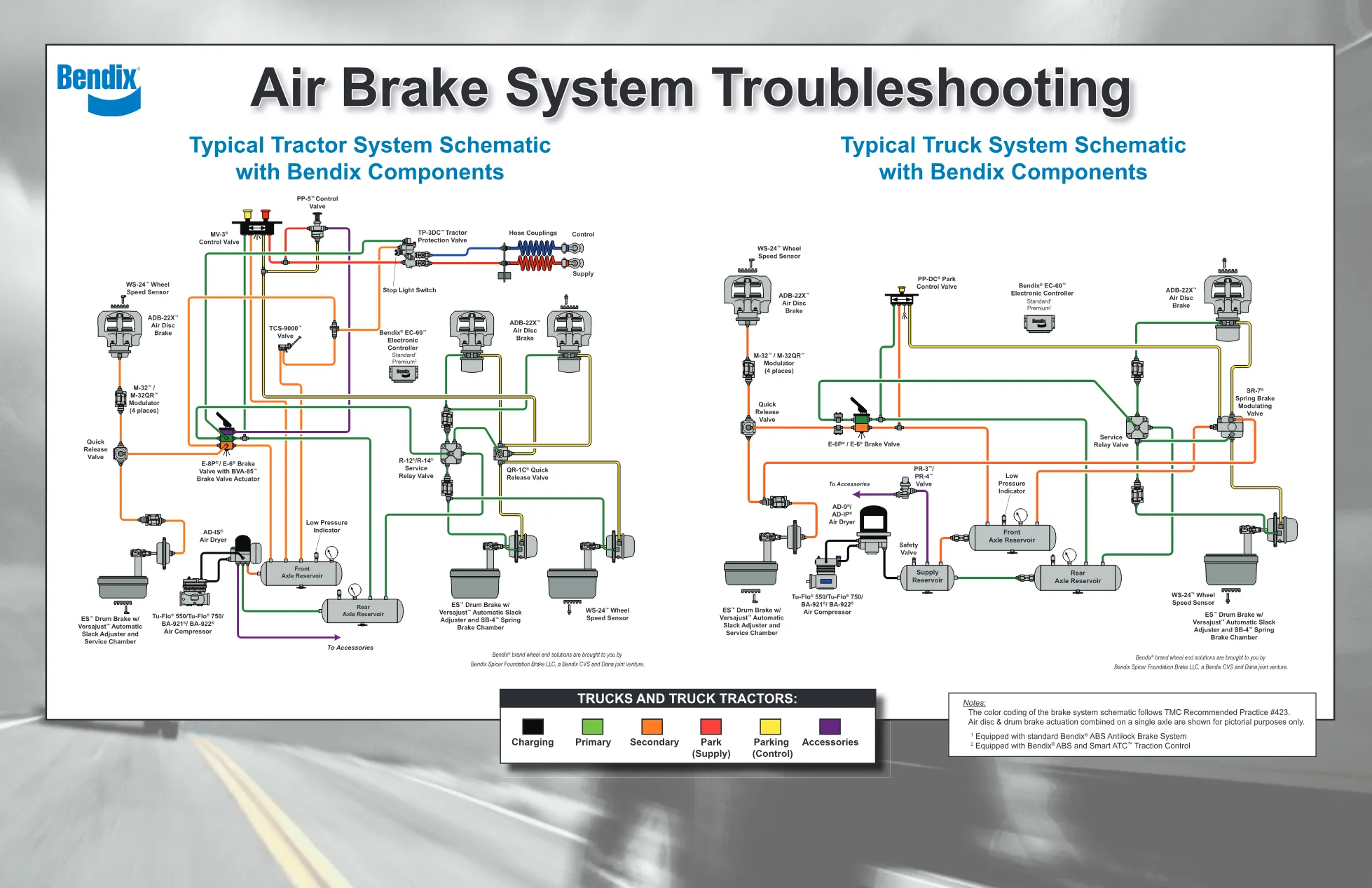 Bendix air brake troubleshooting guide — BW1396 — PDF, 2 pages - page 2 is available after signing in