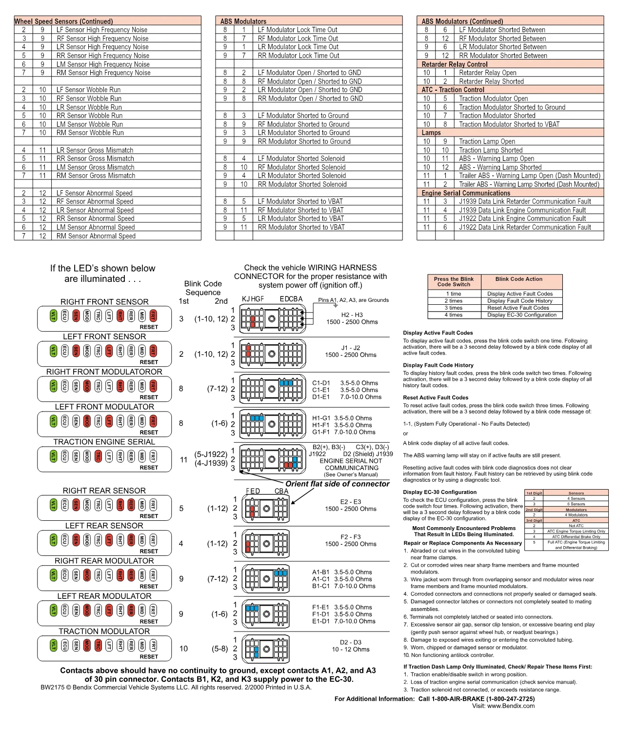 Bendix EC-30 ABS Troubleshooting Guide — BW2175 — PDF, 2 Pages - page 2 is available after signing in