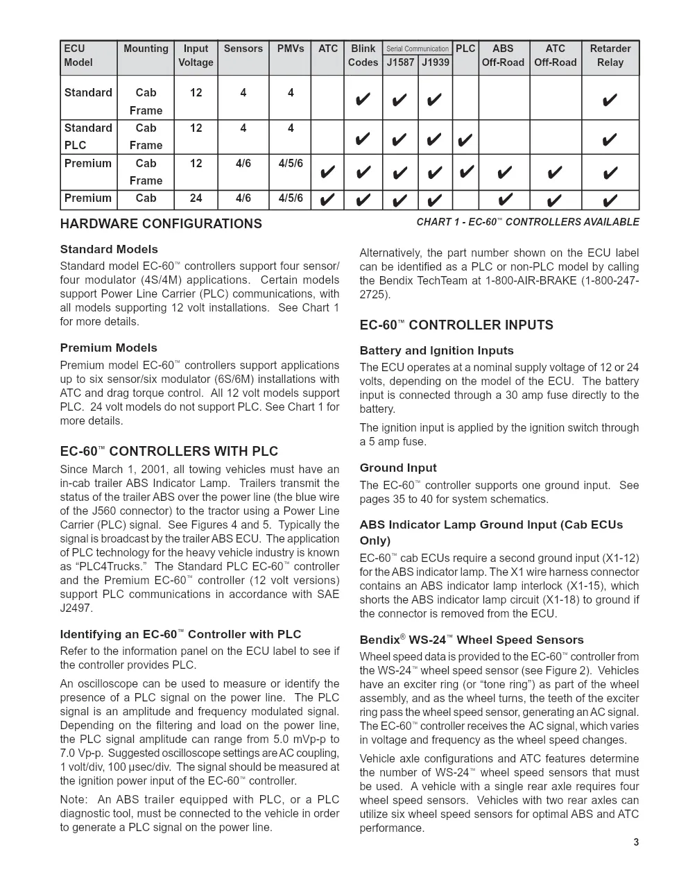 Bendix EC-60 ABS Service Manual — BW2428 — PDF, 44 Pages – Guide - page 3 is available after signing in