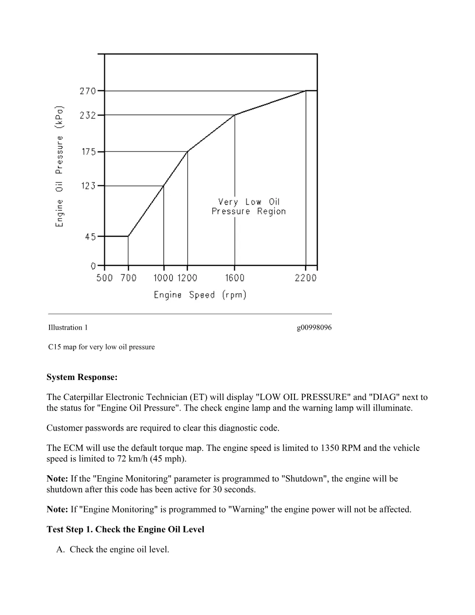C15 oil pressure DTCs Troubleshooting — DTC 0100-11 Very Low Oil - preview page 2 of 3