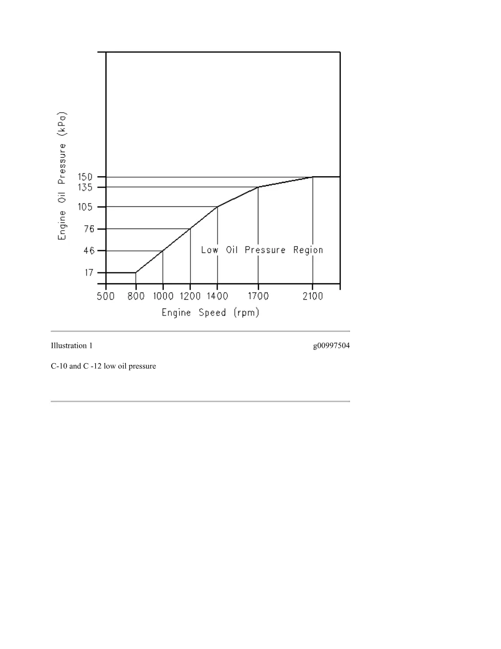 CAT 0100-01 Low Oil Pressure Troubleshooting Guide — RENR1328-08 - preview page 2 of 3
