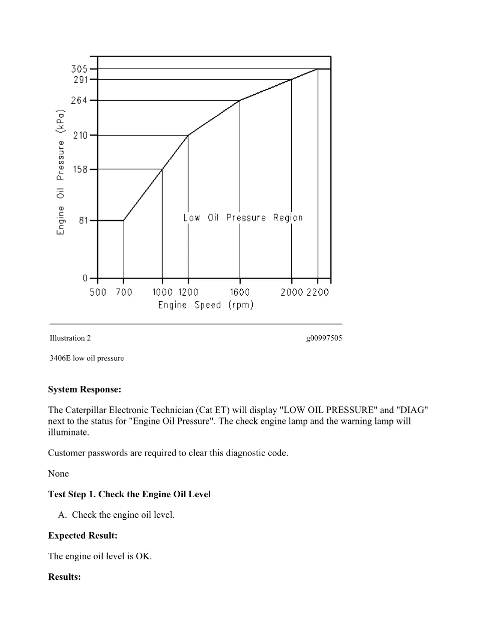 CAT 0100-01 Low Oil Pressure Troubleshooting Guide — RENR1328-08 - page 3 is available after signing in
