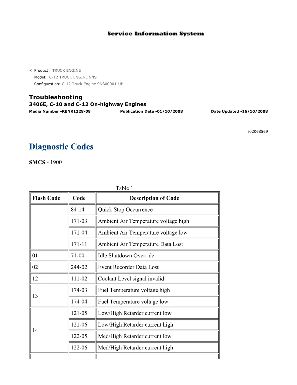 CAT 3406E Diagnostic Codes — Troubleshooting Guide RENR1328-08 - preview page 1 of 3