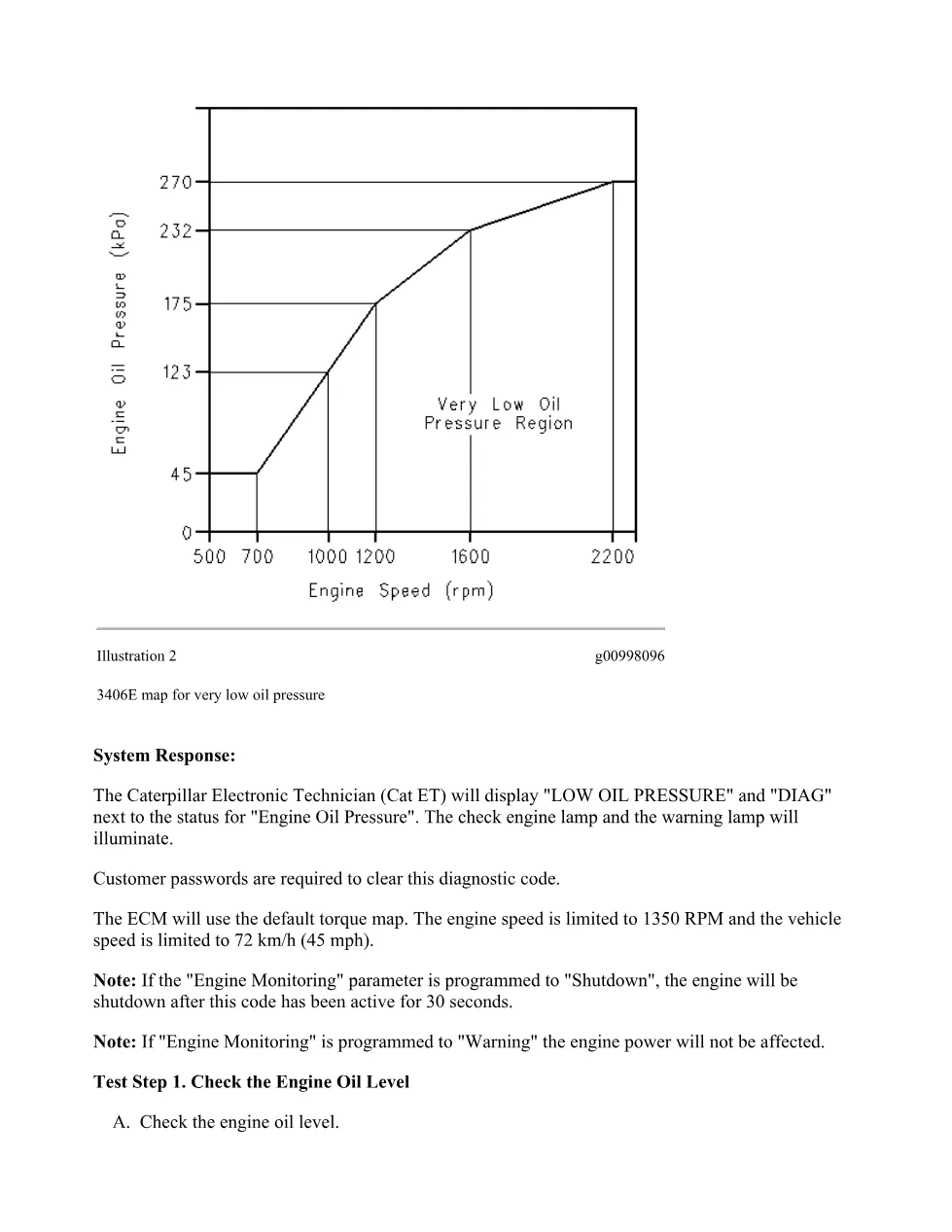 CAT 3406E Oil Pressure — Troubleshooting DTC 0100-11 Very Low Oil - page 3 is available after signing in