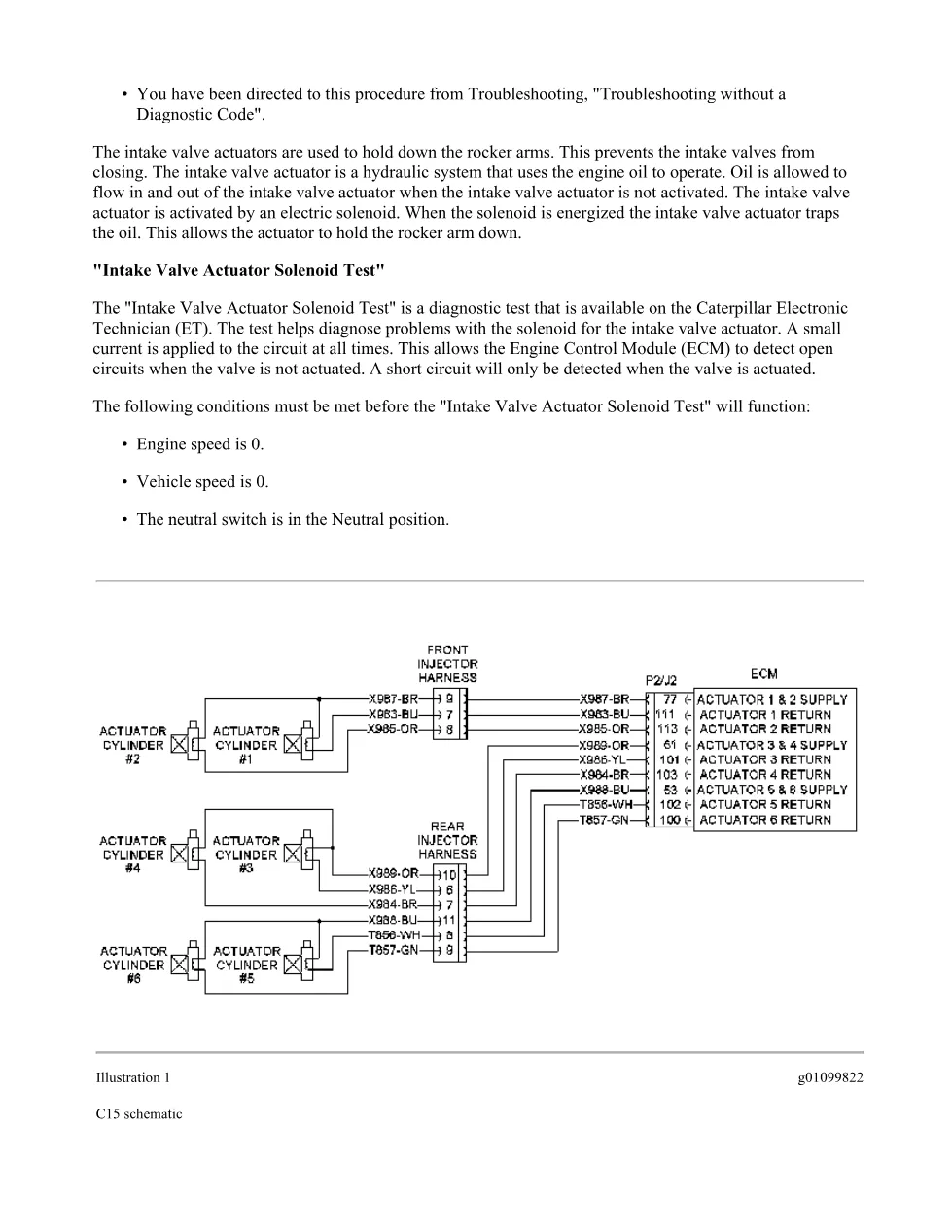 CAT C15 290-06 Actuator Troubleshooting — RENR5088-10 - page 3 is available after signing in