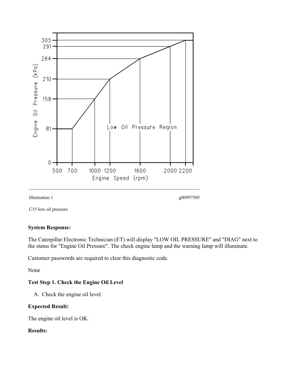 CAT C15 Low Oil Pressure Troubleshooting Guide — RENR5088-10 - preview page 2 of 3