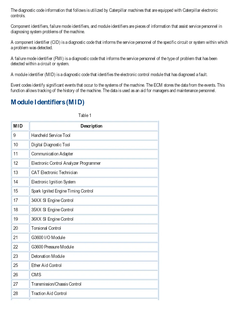 CAT diag codes undefined document – cat diag codes – PDF, 141 - preview page 2 of 3