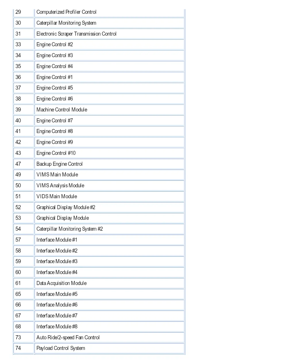 CAT diag codes undefined document – cat diag codes – PDF, 141 - page 3 is available after signing in