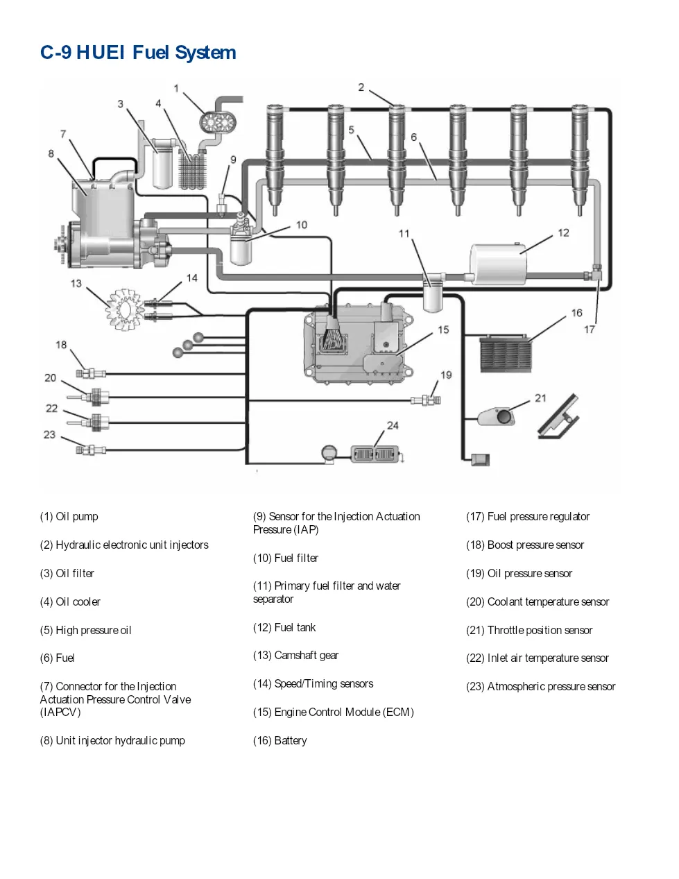 CAT HUEI Fuel System document – CAT – C9 HUEI Fuel System – PDF, - preview page 1 of 3