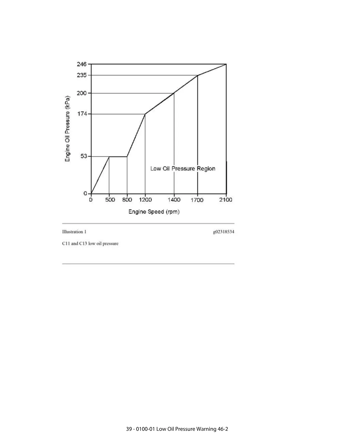 CAT Low Oil Pressure Warning — Diagnostic Trouble Code 0100-01 - preview page 2 of 3