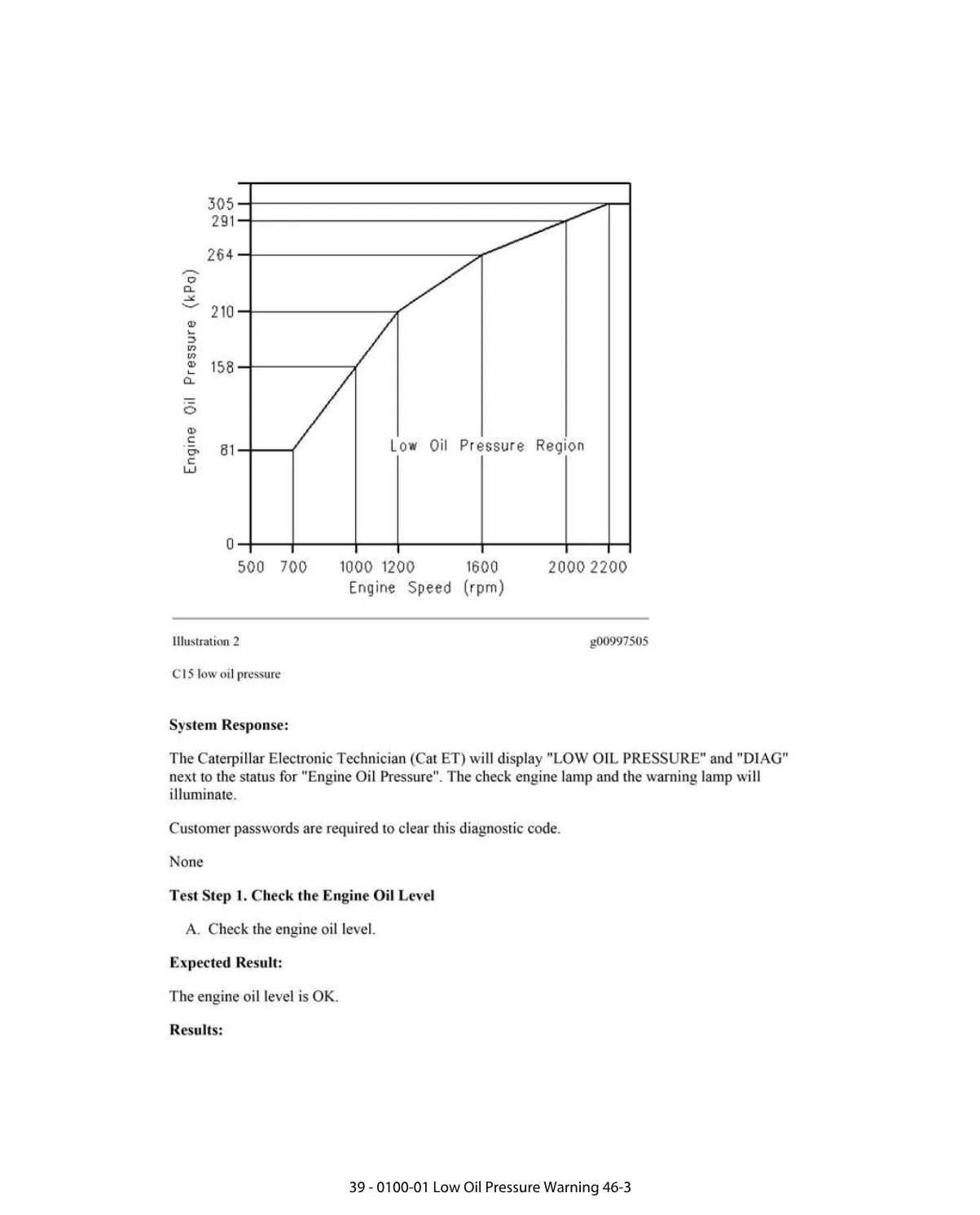 CAT Low Oil Pressure Warning — Diagnostic Trouble Code 0100-01 - page 3 is available after signing in