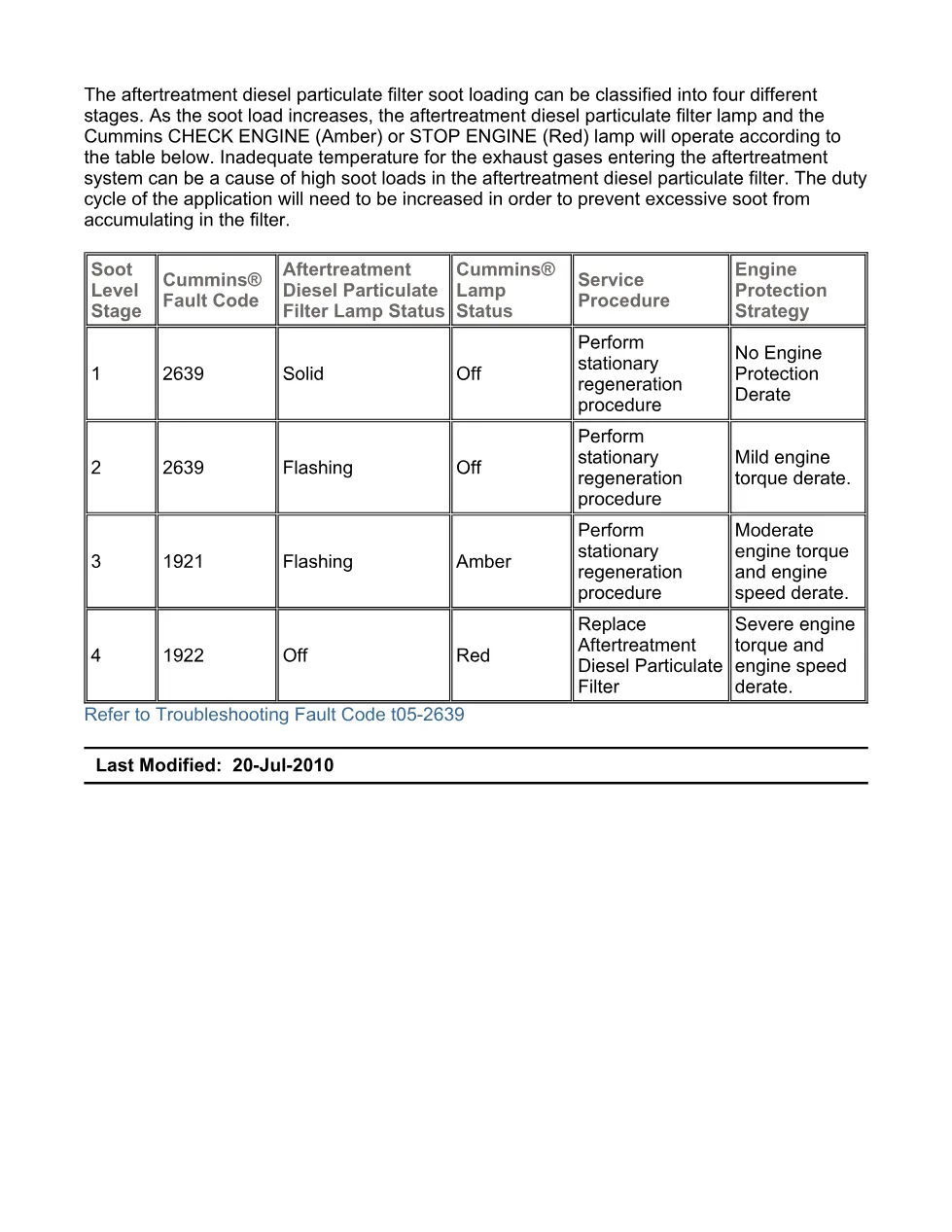 code 2639 DTCs manual — Aftertreatment Diesel – Official - page 3 is available after signing in