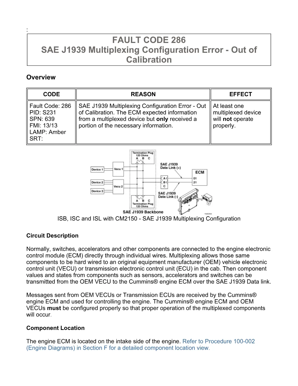 code 286 DTCs Troubleshooting Manual — Code 286 — PDF, - preview page 1 of 3