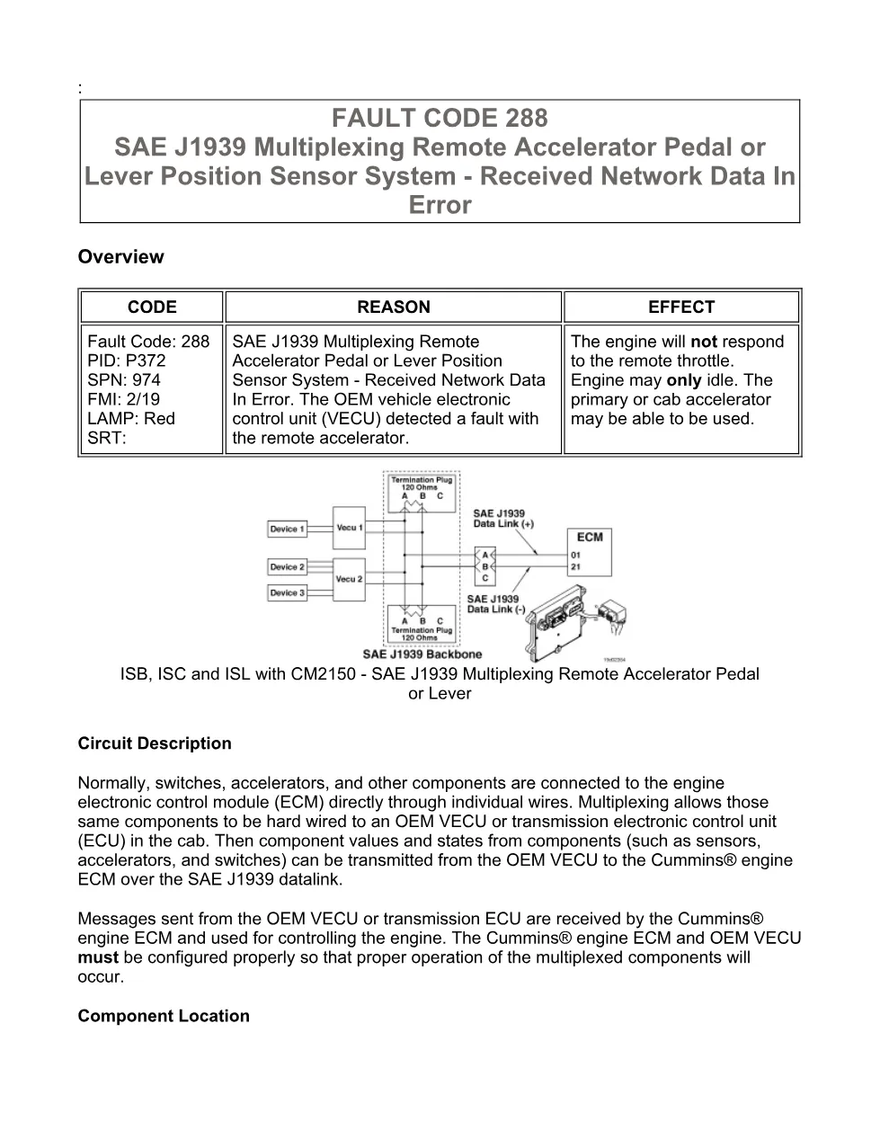 code 288 DTCs Troubleshooting Manual — Code 288.pdf - preview page 1 of 3