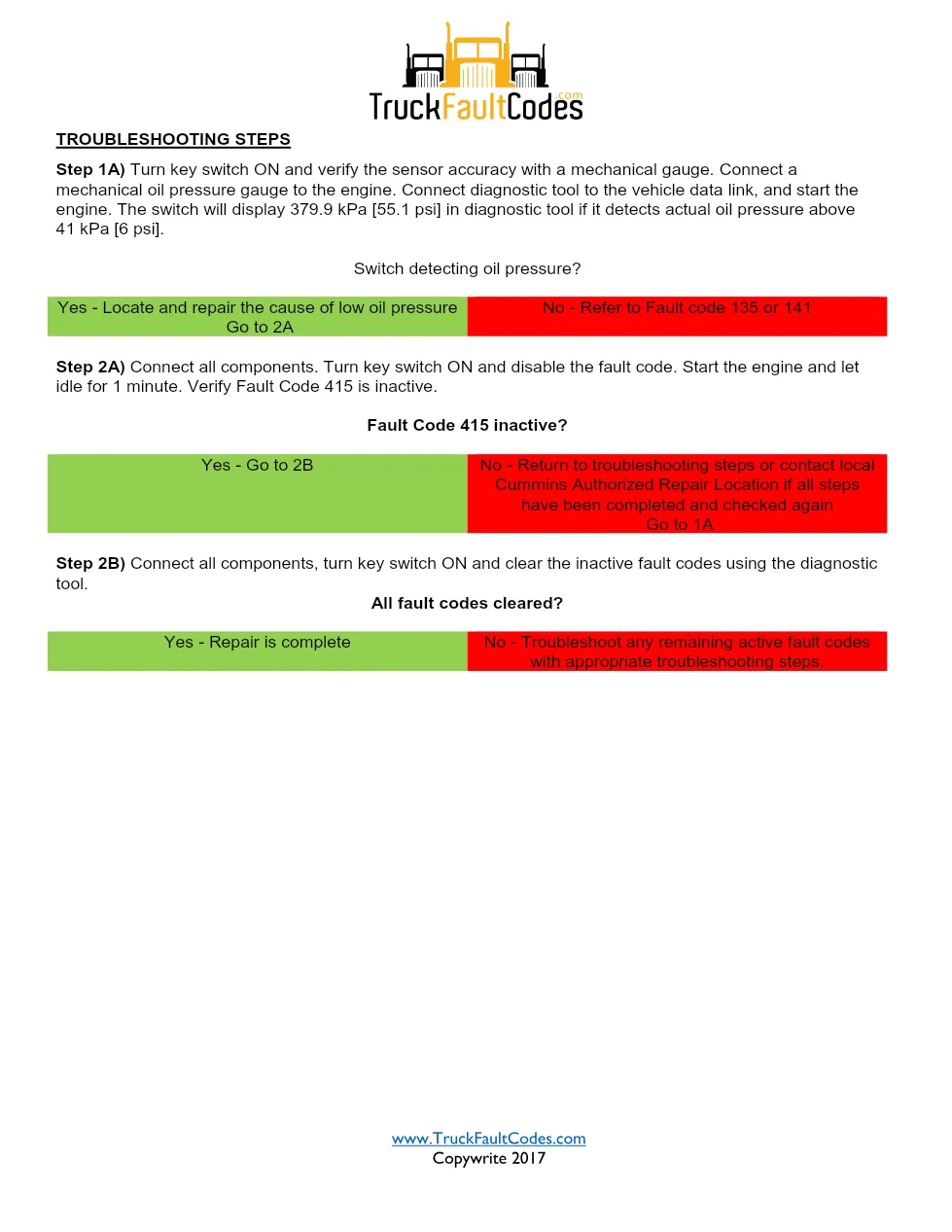 code 415 DTCs Troubleshooting Manual — Oil Pressure - page 2 is available after signing in