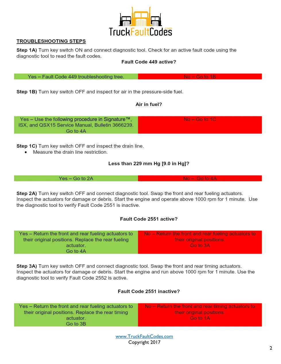Cummins 2552 overfueling ? fault code 2552 fuel system – Official - preview page 2 of 3