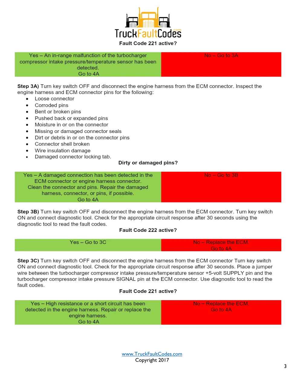 Cummins 295 bcl Fault Guide ? PDF, 4 pages – Official – Workshop - page 3 is available after signing in