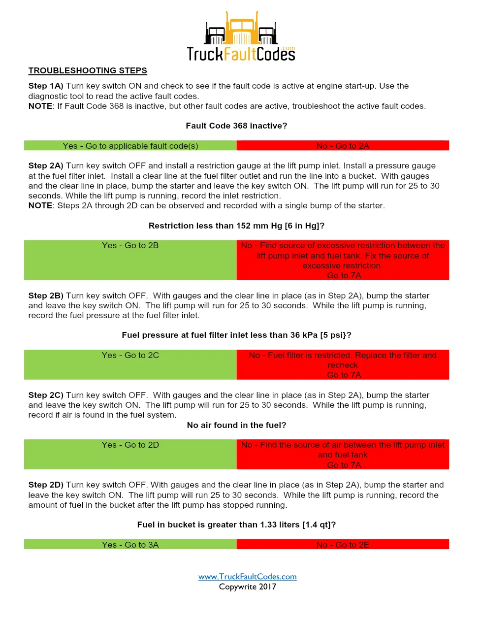 Cummins 368 troubleshooting — Fault Code 368 PDF, 4 pages – Guide - preview page 2 of 3