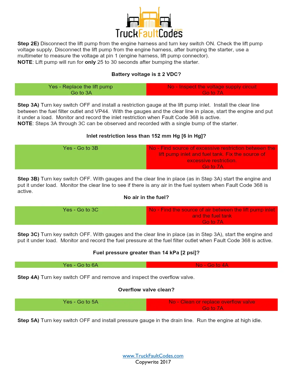 Cummins 368 troubleshooting — Fault Code 368 PDF, 4 pages – Guide - page 3 is available after signing in