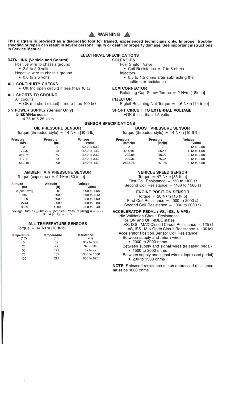 Cummins Celect Plus wiring diagram — Bulletin 3666146-04 — PDF, - page 3 is available after signing in
