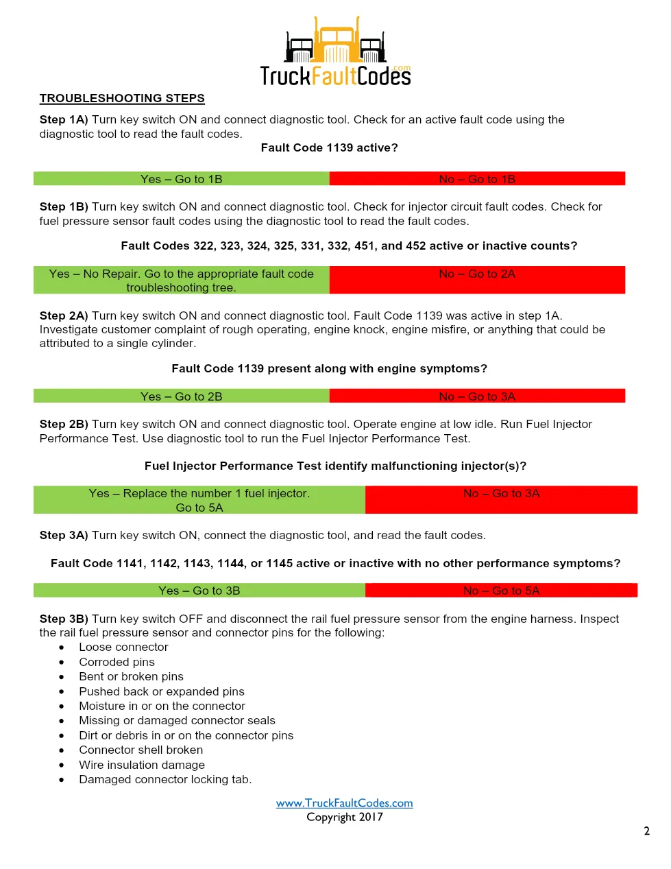 Cummins CM2250 fault 1139 Fault Guide ? PDF, 4 pages – Official - preview page 2 of 3