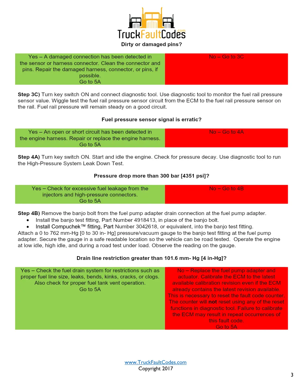 Cummins CM2250 fault 1139 Fault Guide ? PDF, 4 pages – Official - page 3 is available after signing in