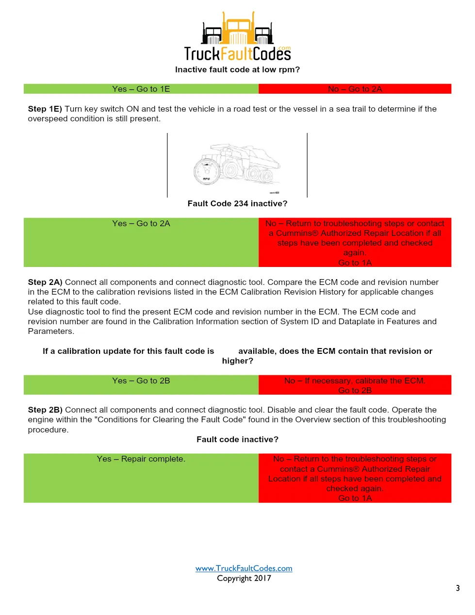 Cummins CM2250 fault 234 Fault Guide ? PDF, 3 pages – Official - page 3 is available after signing in