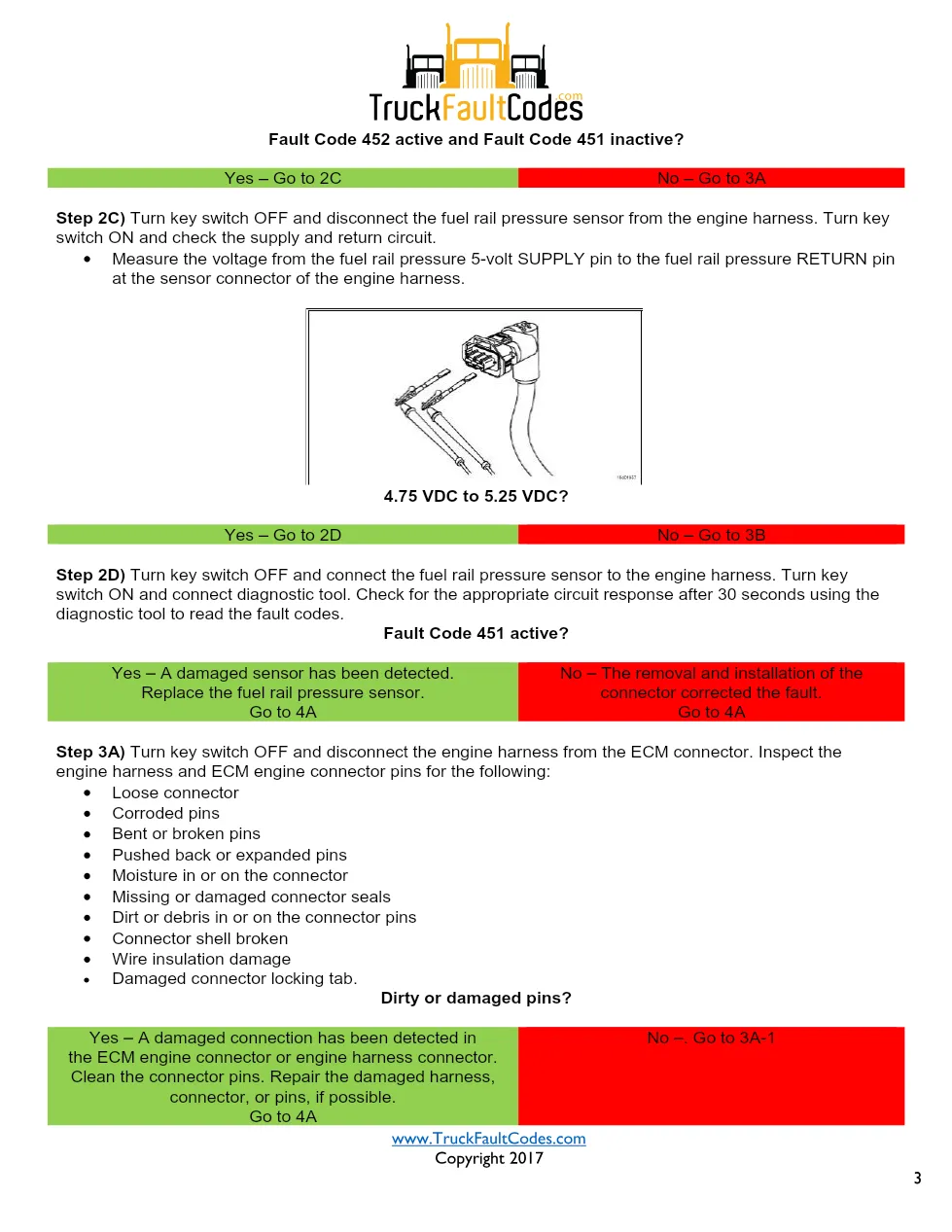 Cummins CM2250 fault 451 Fault Guide ? PDF, 6 pages – Official - page 3 is available after signing in