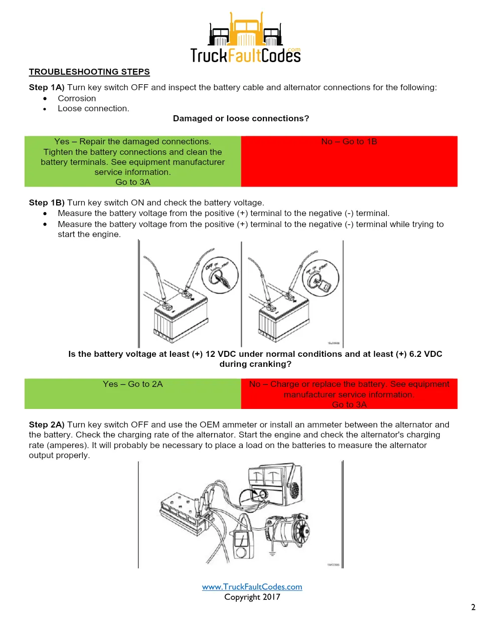 Cummins CM2250 fault 597 Fault Guide ? PDF, 4 pages – Official - preview page 2 of 3