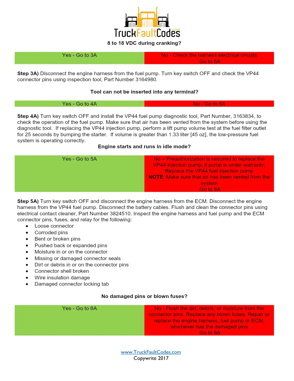 Cummins CM550 374 manual — Fault Code 374 P1688 — PDF, 4 - preview page 2 of 3