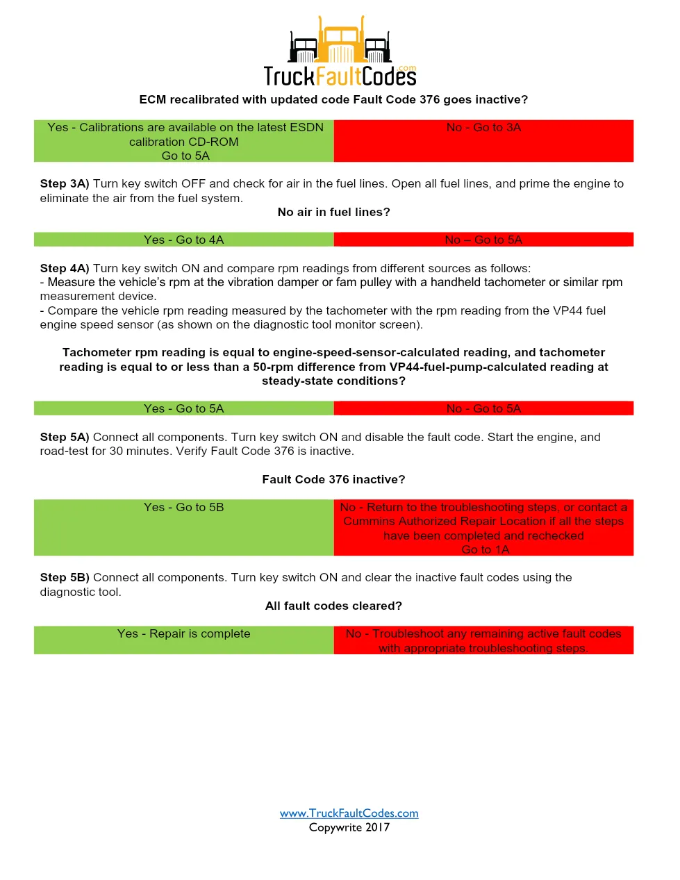 Cummins CM550 376 Manual — Fault Code 376 PID P1691 — PDF, - page 2 is available after signing in