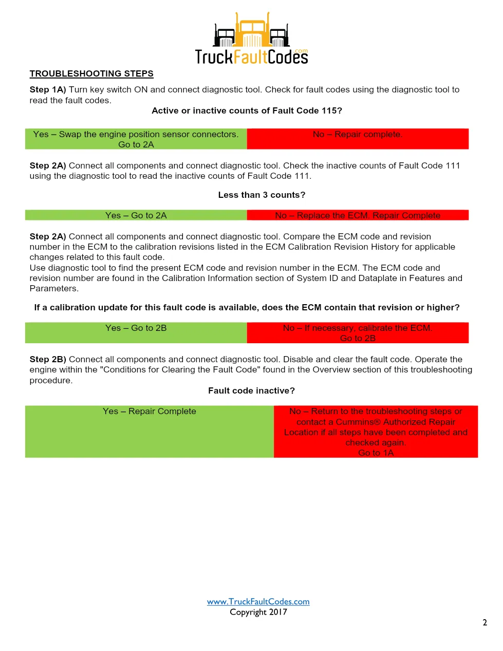 Cummins code 115 DTCs Workshop Reference Code 115 – 2 pages – PDF - page 2 is available after signing in