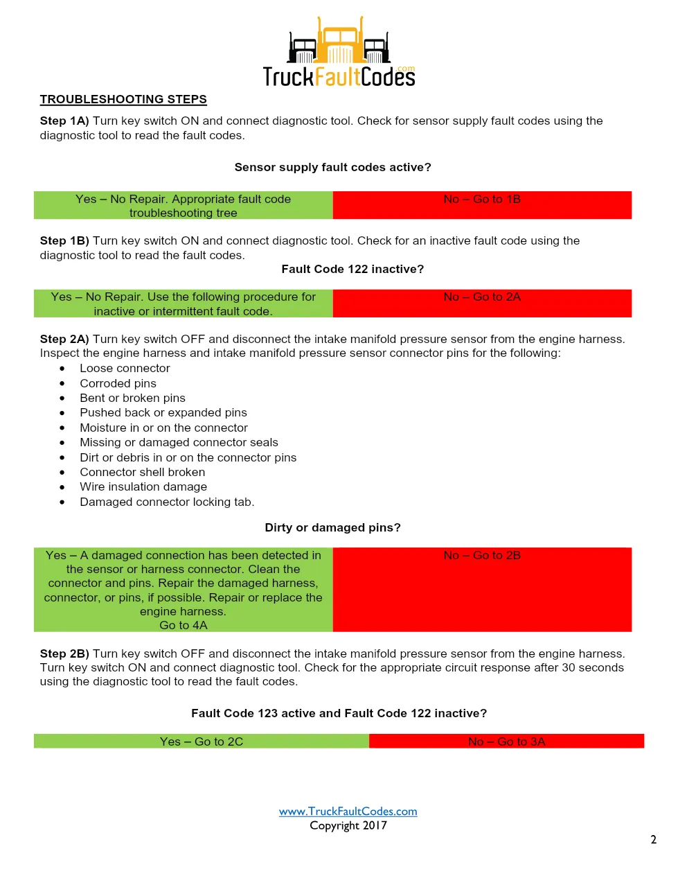 Cummins code 122 Workshop Reference Code 122 – 5 pages – PDF - preview page 2 of 3