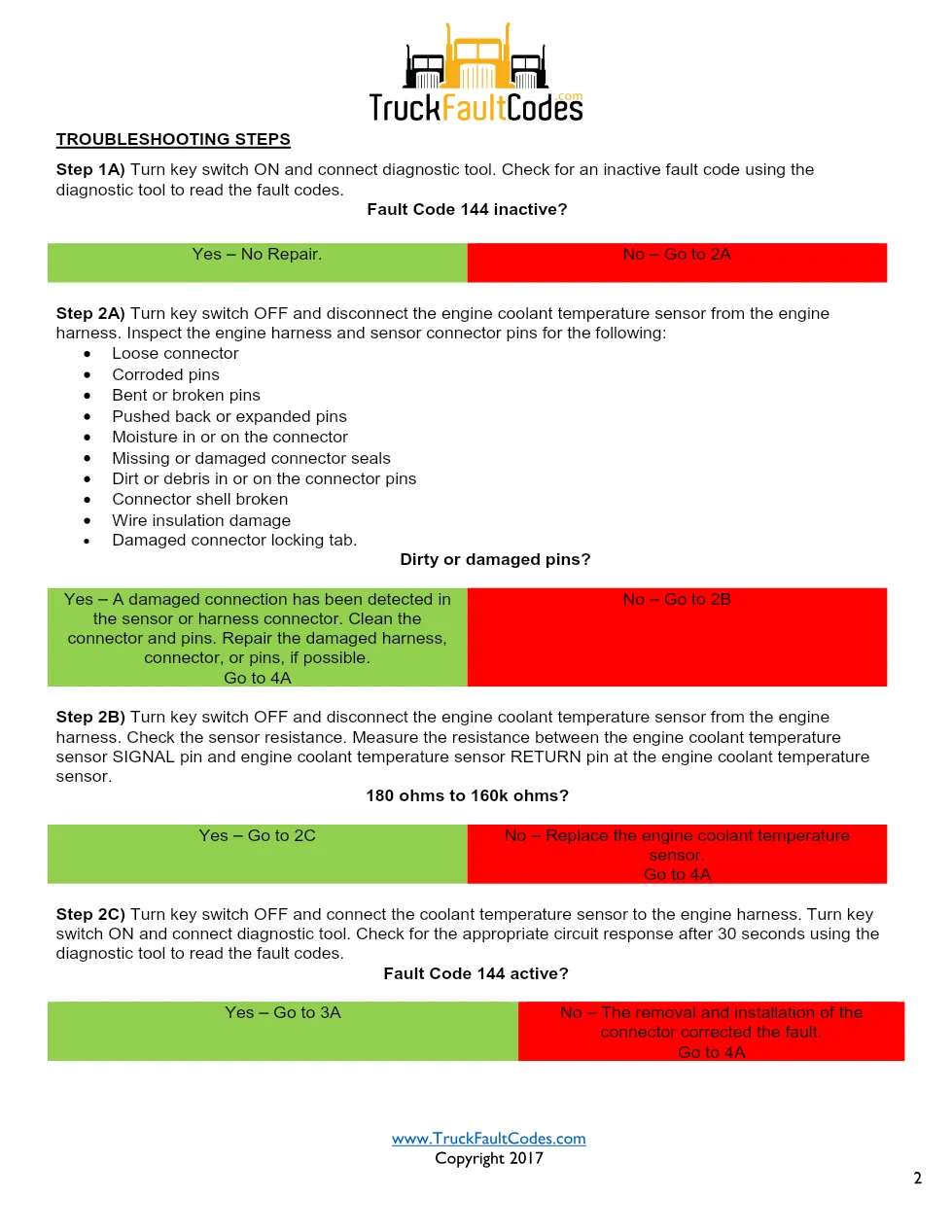 Cummins code 144 DTCs Workshop Reference Code 144 – 5 pages – PDF - preview page 2 of 3