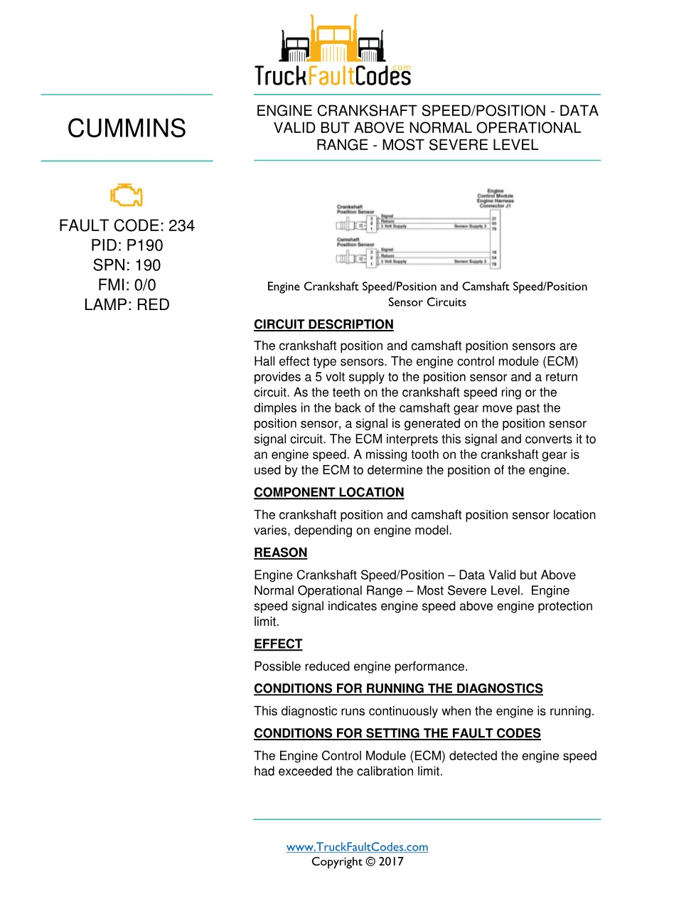 Cummins fault 234 diagnostic procedure – ENGINE CRANKSHAFT – PDF - preview page 1 of 3