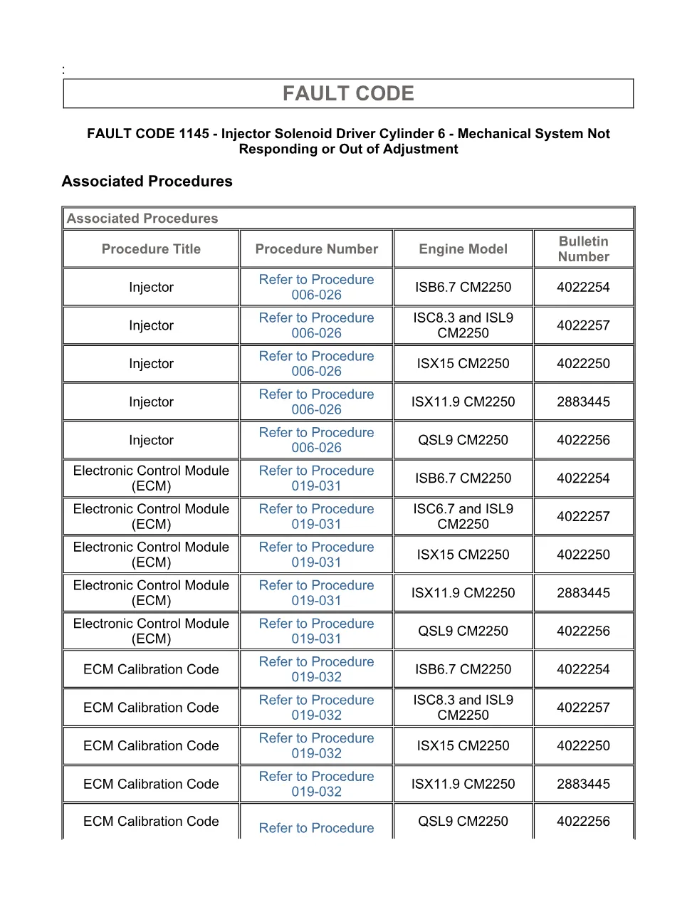 Cummins Fault Code 1145: Injector cylinder 6 driver — ISX11.9 - page 3 is available after signing in