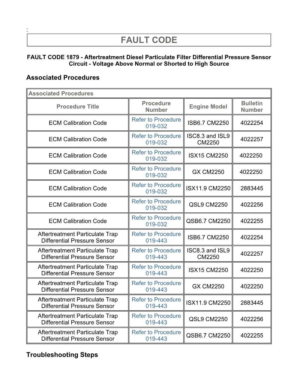 Cummins fault code 1879 — DPF differential pressure sensor high - page 3 is available after signing in
