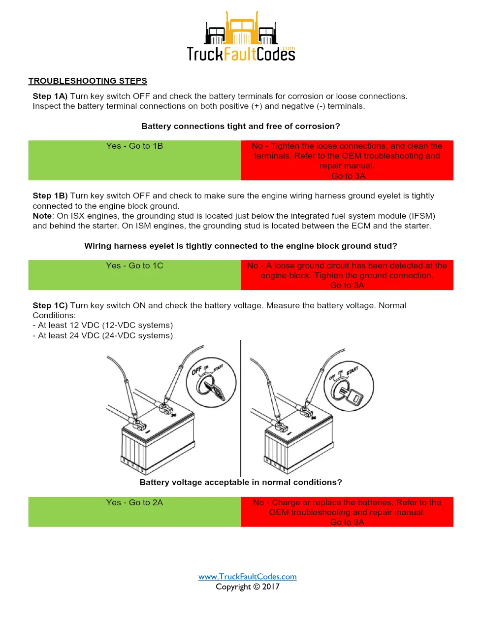 Cummins fault code 1938 — ISM CM871 (2007-09) DTC manual — SPN - preview page 2 of 5